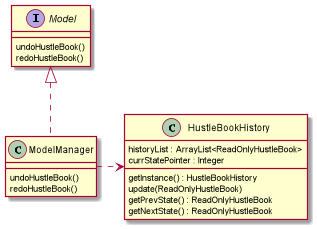 UndoClassDiagram
