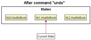 UndoRedoState3